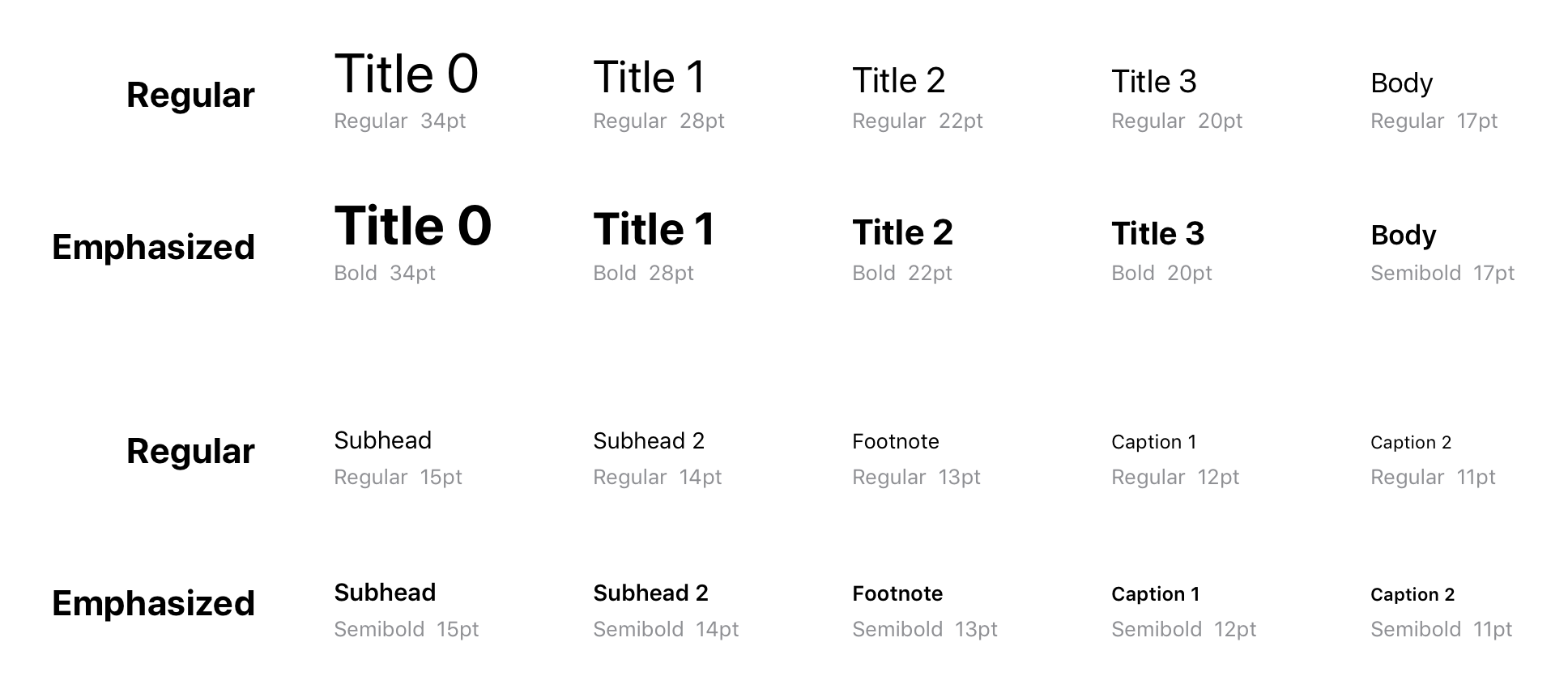 Design system fonts mockup.